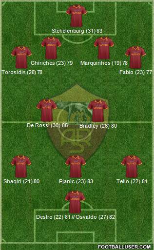 AS Roma Formation 2013