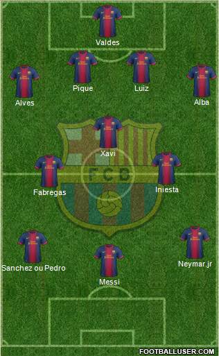 F.C. Barcelona Formation 2013