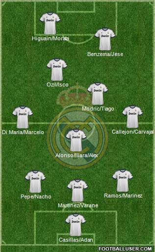 Real Madrid C.F. Formation 2013