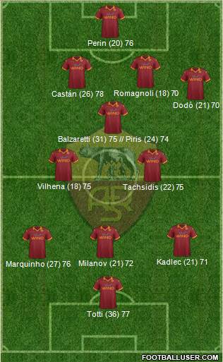 AS Roma Formation 2013