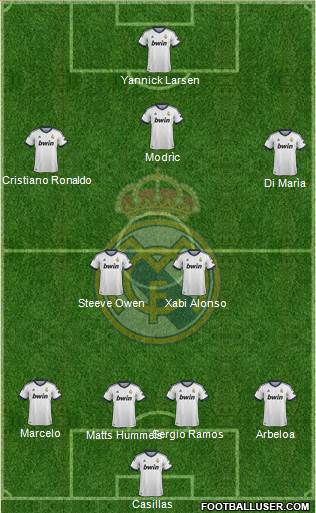 Real Madrid C.F. Formation 2013