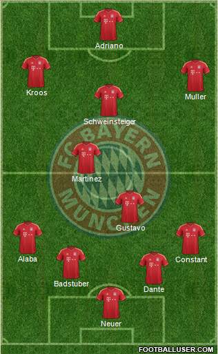 FC Bayern München Formation 2013