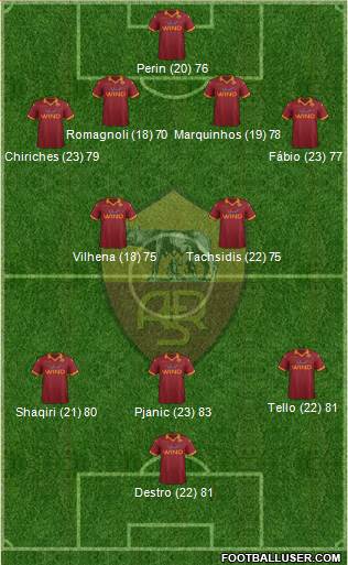 AS Roma Formation 2013