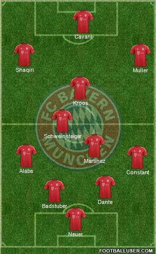 FC Bayern München Formation 2013