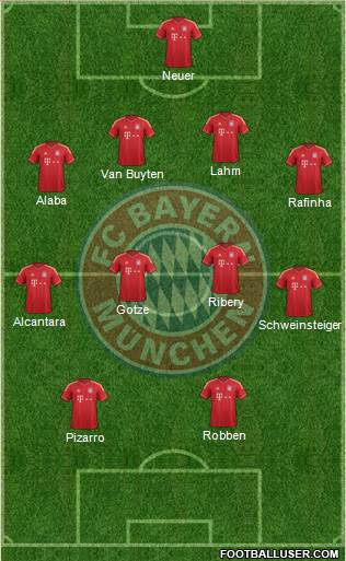 FC Bayern München Formation 2013