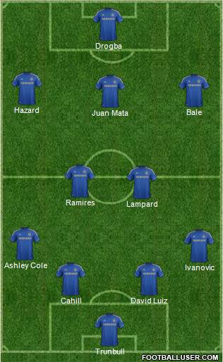 Chelsea Formation 2013