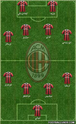 A.C. Milan Formation 2013