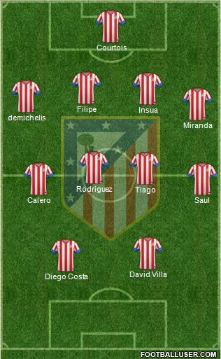 C. Atlético Madrid S.A.D. Formation 2013