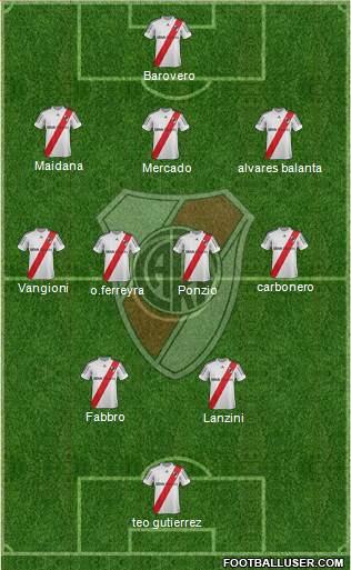 River Plate Formation 2013