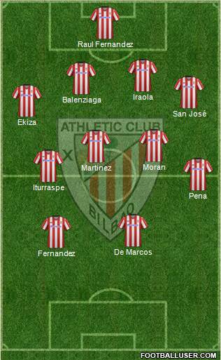 Athletic Club Formation 2013