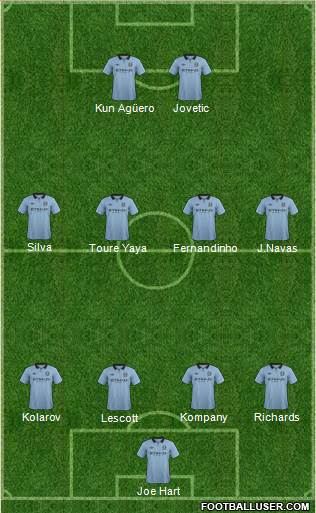 Manchester City Formation 2013