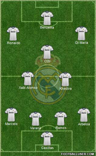 Real Madrid C.F. Formation 2013