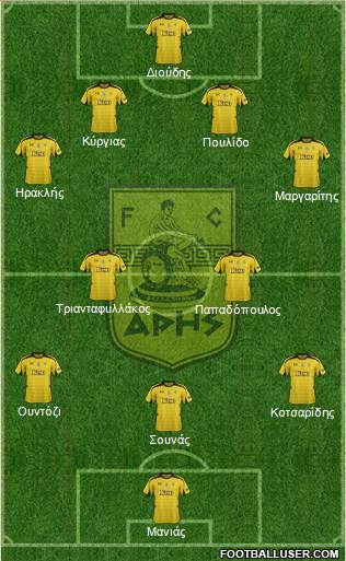 AS Aris Salonika Formation 2013