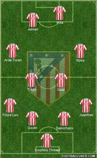 Atlético Madrid B Formation 2013