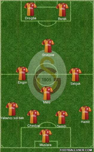 Galatasaray SK Formation 2013