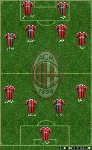 A.C. Milan Formation 2013