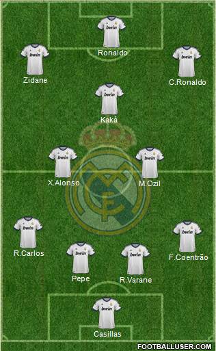 Real Madrid C.F. Formation 2013