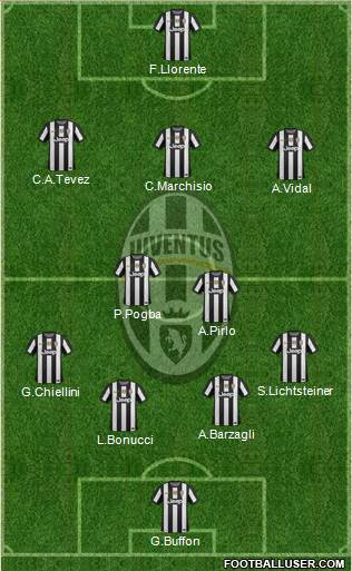 Juventus Formation 2013