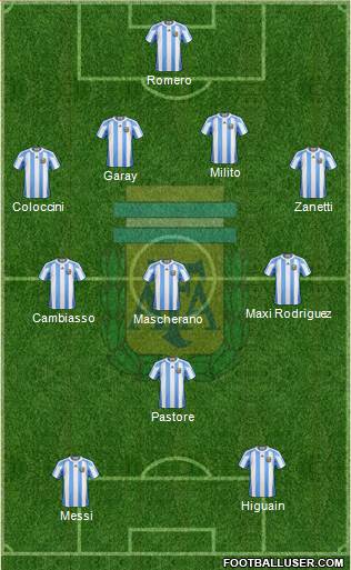Argentina Formation 2013