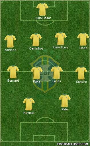Brazil Formation 2013