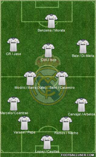 Real Madrid C.F. Formation 2013