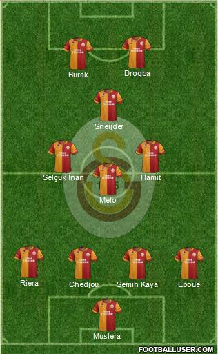 Galatasaray SK Formation 2013