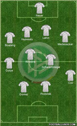 Germany Formation 2013