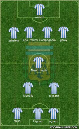 Argentina Formation 2013