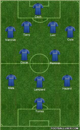 Chelsea Formation 2013