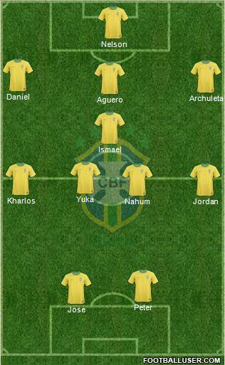 Brazil Formation 2013