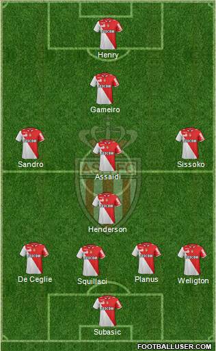 AS Monaco FC Formation 2013