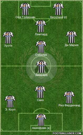 Udinese Formation 2013