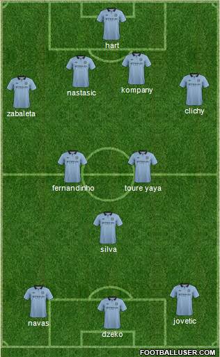 Manchester City Formation 2013