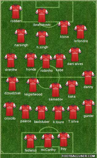 Arsenal Formation 2013