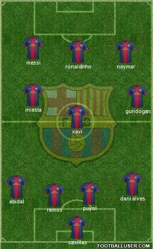 F.C. Barcelona Formation 2013