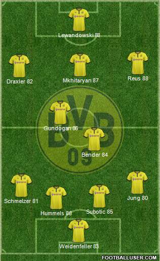 Borussia Dortmund Formation 2013