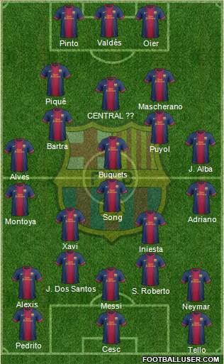 F.C. Barcelona Formation 2013
