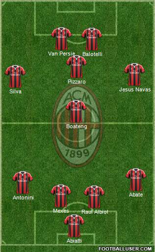 A.C. Milan Formation 2013