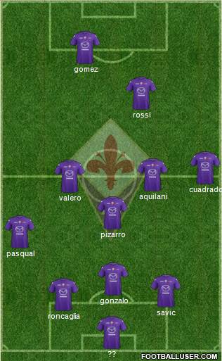 Fiorentina Formation 2013