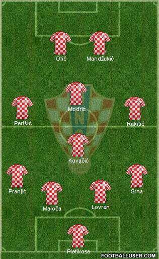 Croatia Formation 2013