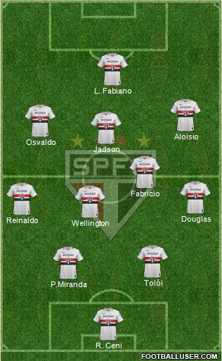 São Paulo FC Formation 2013