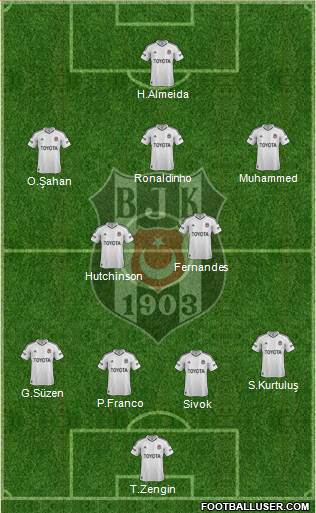Besiktas JK Formation 2013