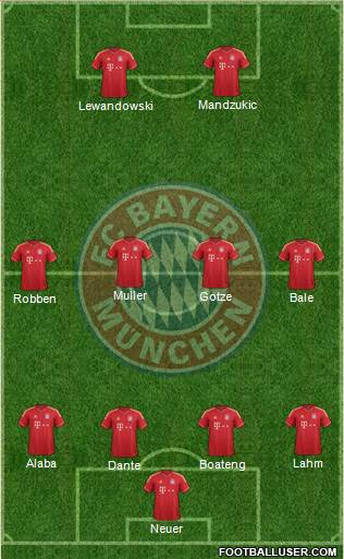 FC Bayern München Formation 2013