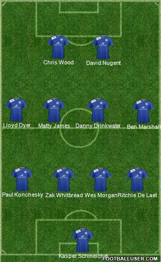 Leicester City Formation 2013