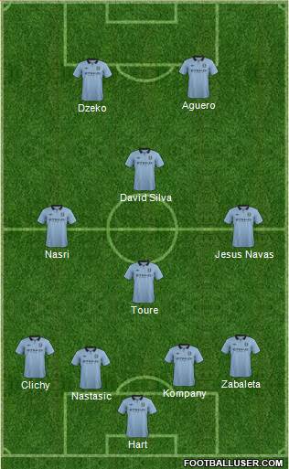 Manchester City Formation 2013