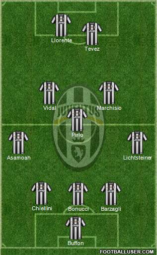 Juventus Formation 2013