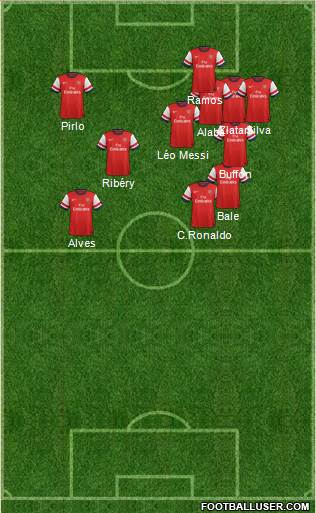 Arsenal Formation 2013