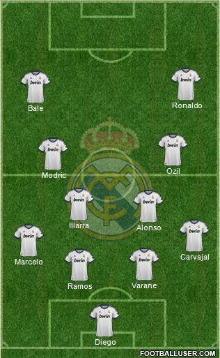 Real Madrid C.F. Formation 2013