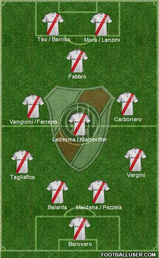 River Plate Formation 2013