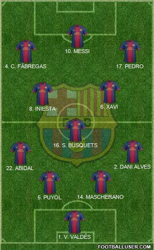 F.C. Barcelona Formation 2013